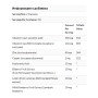Комплекс для профілактики зору Bluebonnet Nutrition Targeted Choice, Eye Care 60 Veg Caps