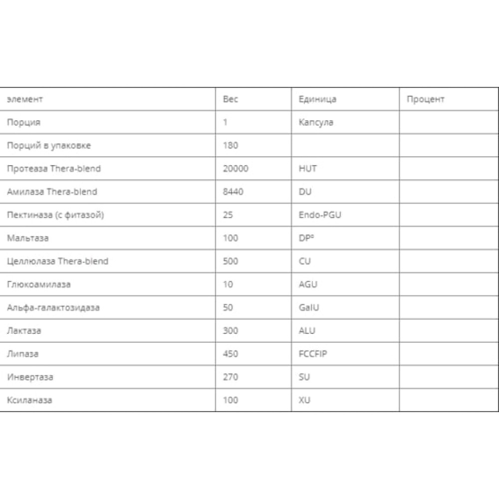 Травні ферменти Enzymedica Digest Basic, Essential Enzyme Formula 180 Caps EZ29011