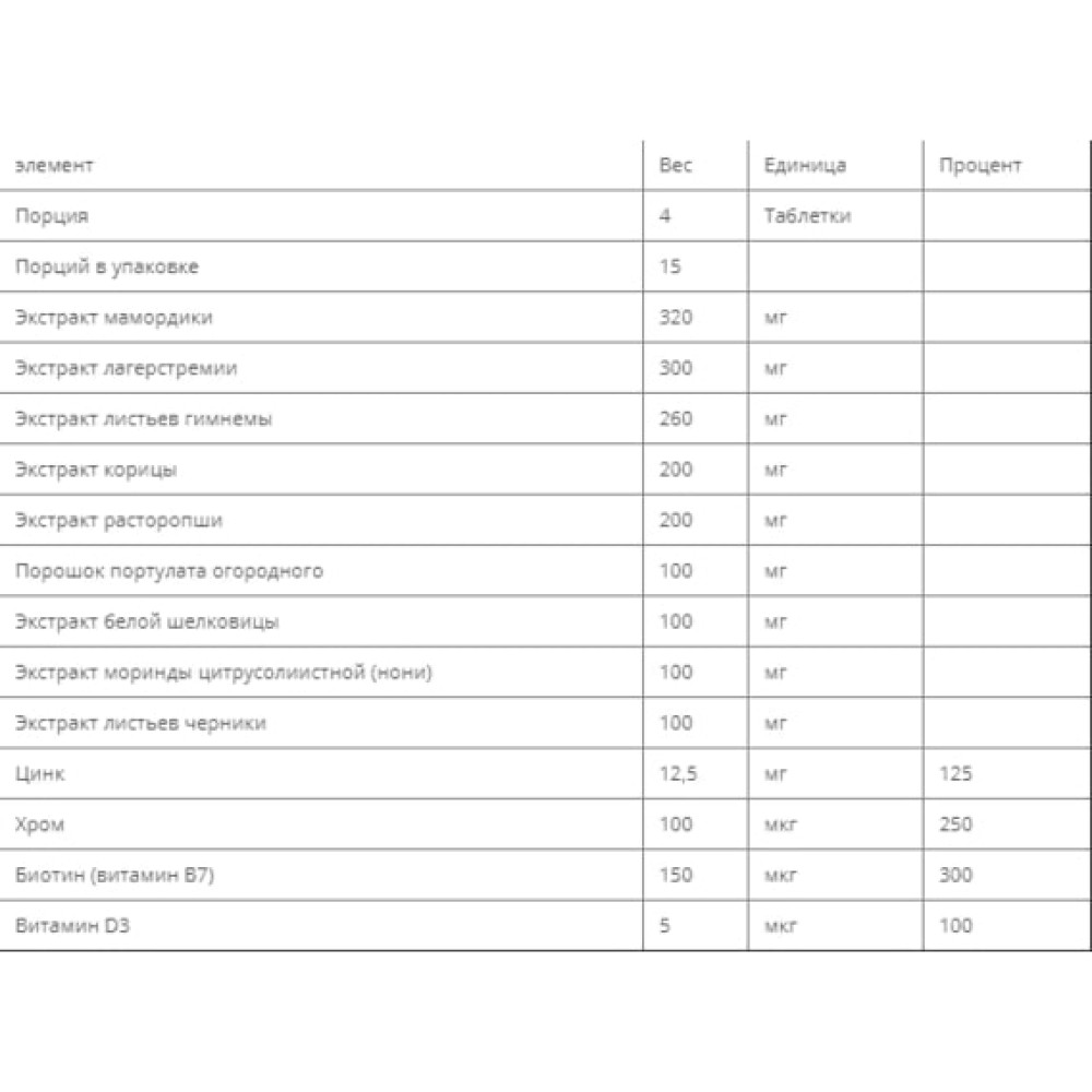 Комплекс для профілактики діабету Erbenobili GlucoErb 60 Tabs EEN164