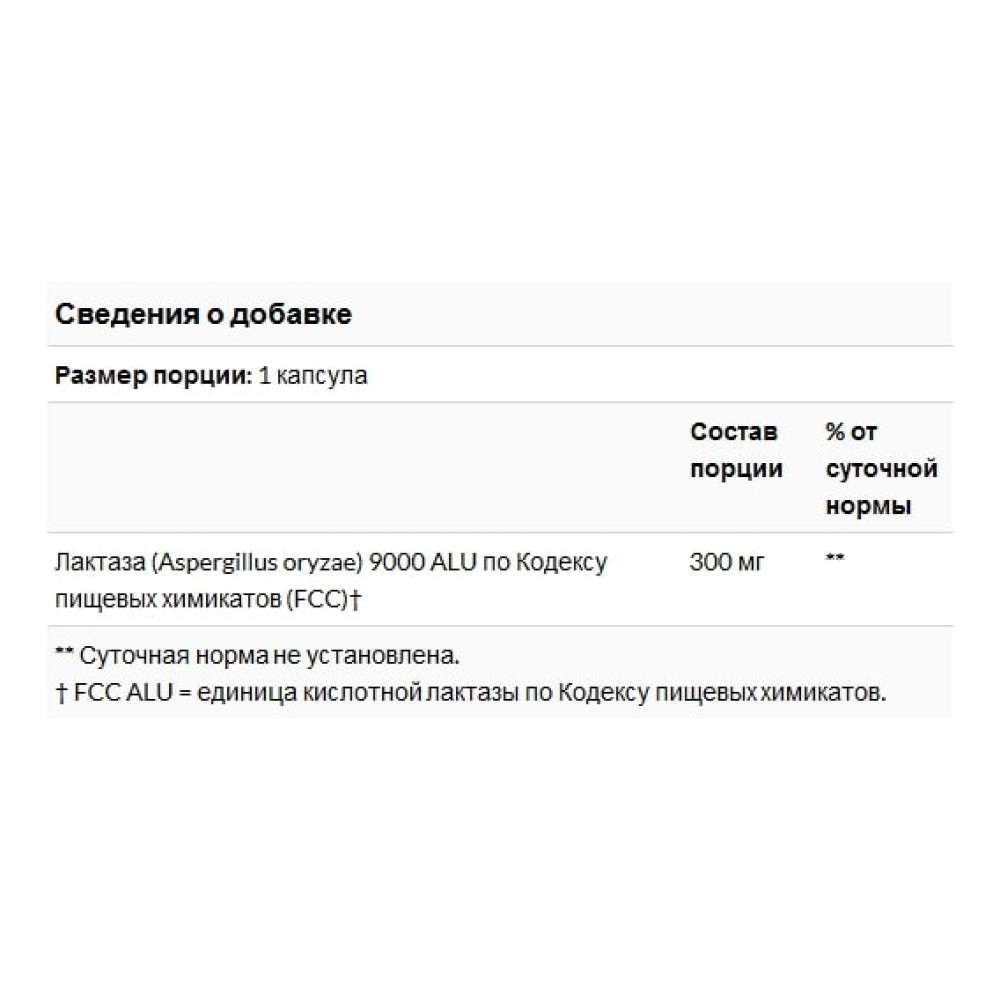 Лактаза Natural Factors Lactase Enzyme 9000 FCC ALU 60 Caps NFS-01740