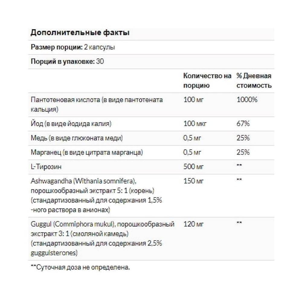 Комплекс для профілактики щитовидної залози Natural Factors WomenSense ThyroSense Thyroid Formula 60 Veg Caps NFS04940