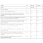 Комплекс для профілактики роботи головного мозку Nature's Plus Age Loss Brain Support 60 Caps NTP8011