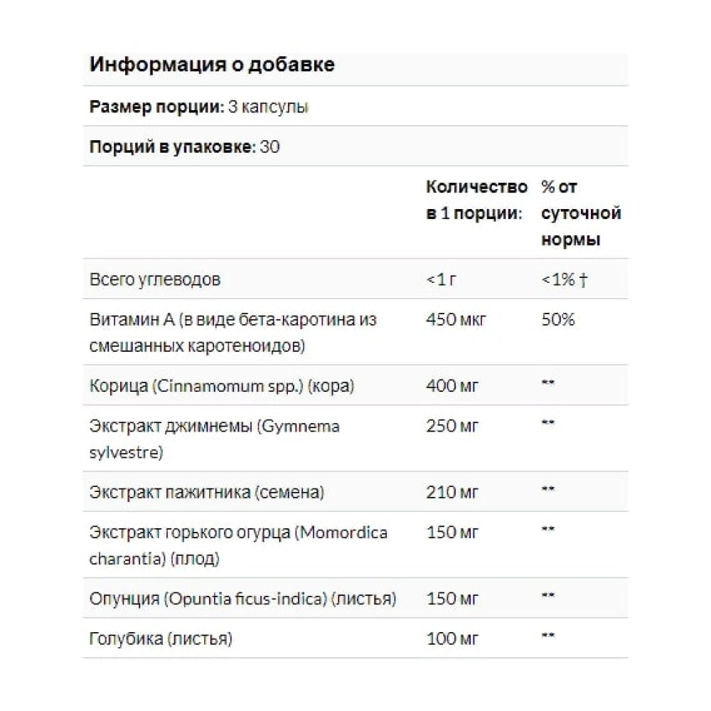 Вітамін A Nature's Way Blood Sugar 90 Caps NWY-79200