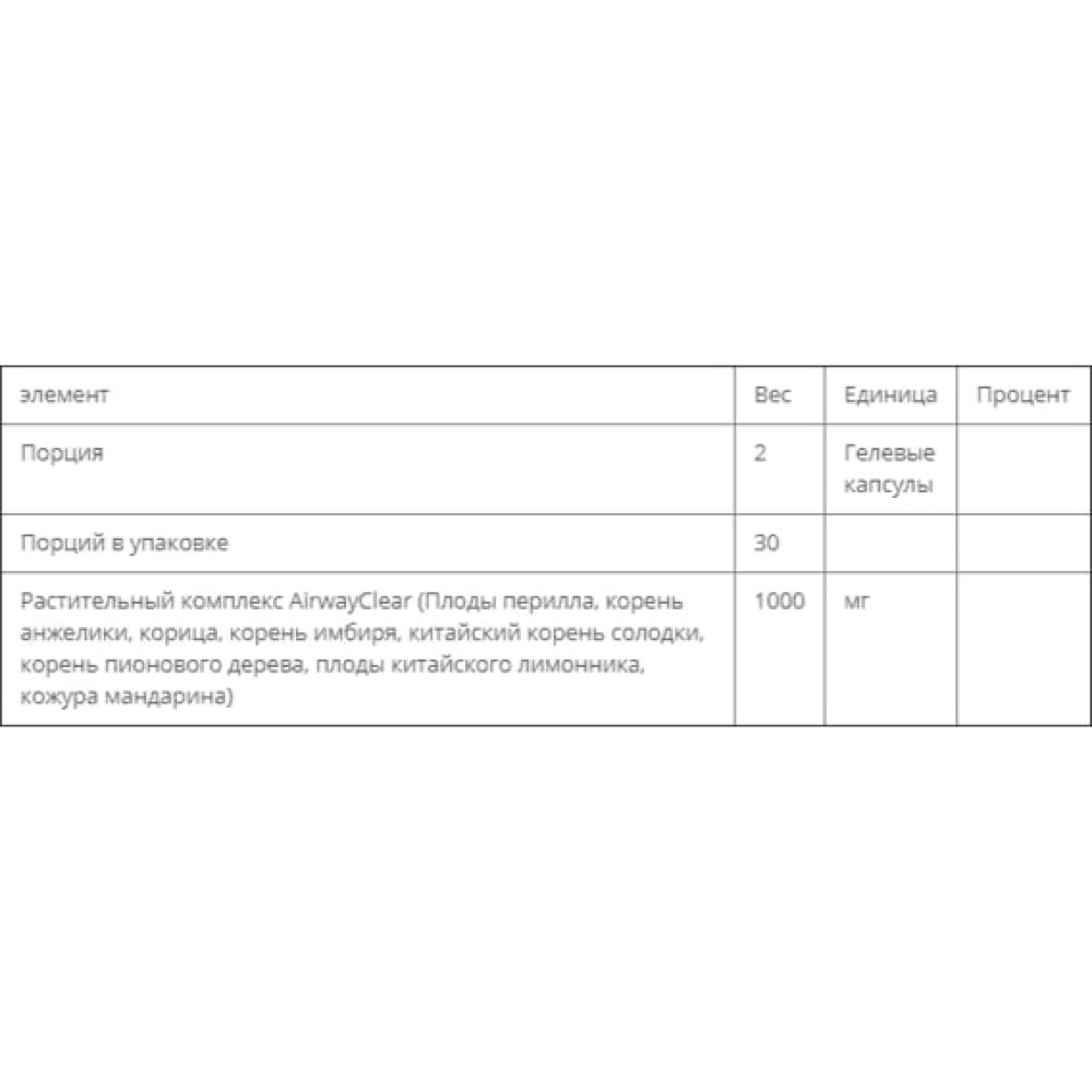 Комплекс для профілактики дихальної системи RidgeCrest Herbals AirwayClear 60 Veg Caps RCH120
