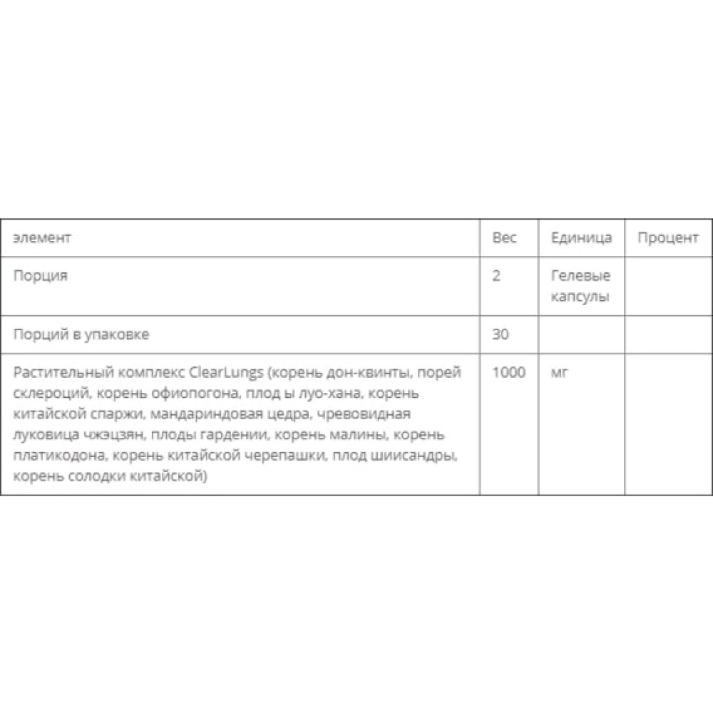 Комплекс для профілактики дихальної системи RidgeCrest Herbals Clear Lungs 60 Veg Caps RCH134