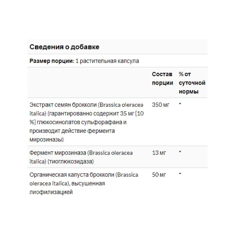 Суміш екстрактів Solaray Activated Broccoli Seed Extract 350 mg 30 Veg Caps SOR-28246
