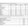 Комплекс до тренування BioTechUSA Black Blood NOX+ 330 g /17 servings/ Blood Orange