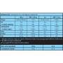 Цитрулін для спорту BioTechUSA Citrulline Malate Powder 300 g /90 servings/ Green Apple