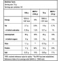 Гейнер BioTechUSA Muscle Mass 1000 g /14 servings/ Chocolate