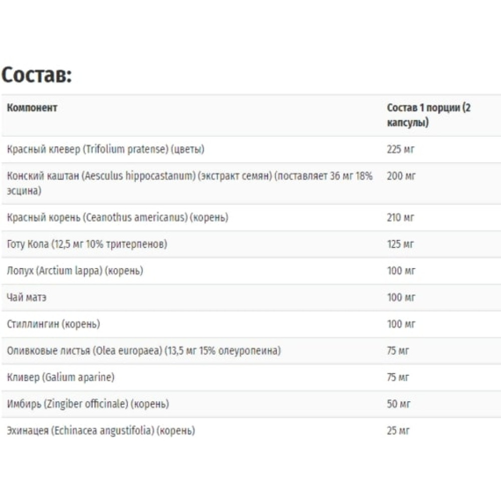 Комплекс для профілактики тиску та кровообігу Solaray Total Cleanse Lymph 60 Veg Caps SOR-08333
