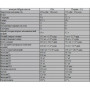 Вітамінно-мінеральний комплекс для спорту Nutrend Isodrinx 420 g /12 servings/ Grapefruit