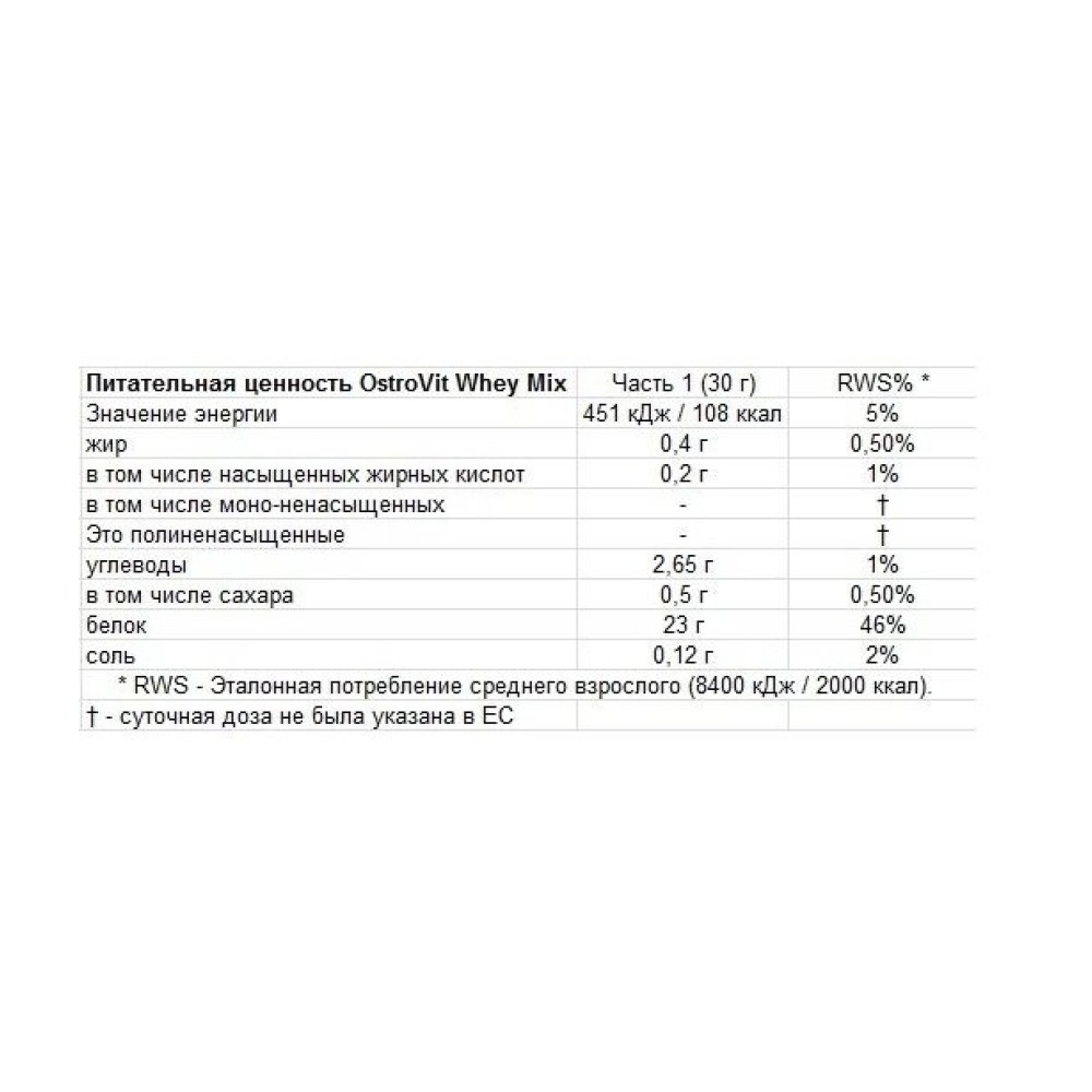Протеїн OstroVit Whey Protein 2000 g /66 servings/ White Chocolate