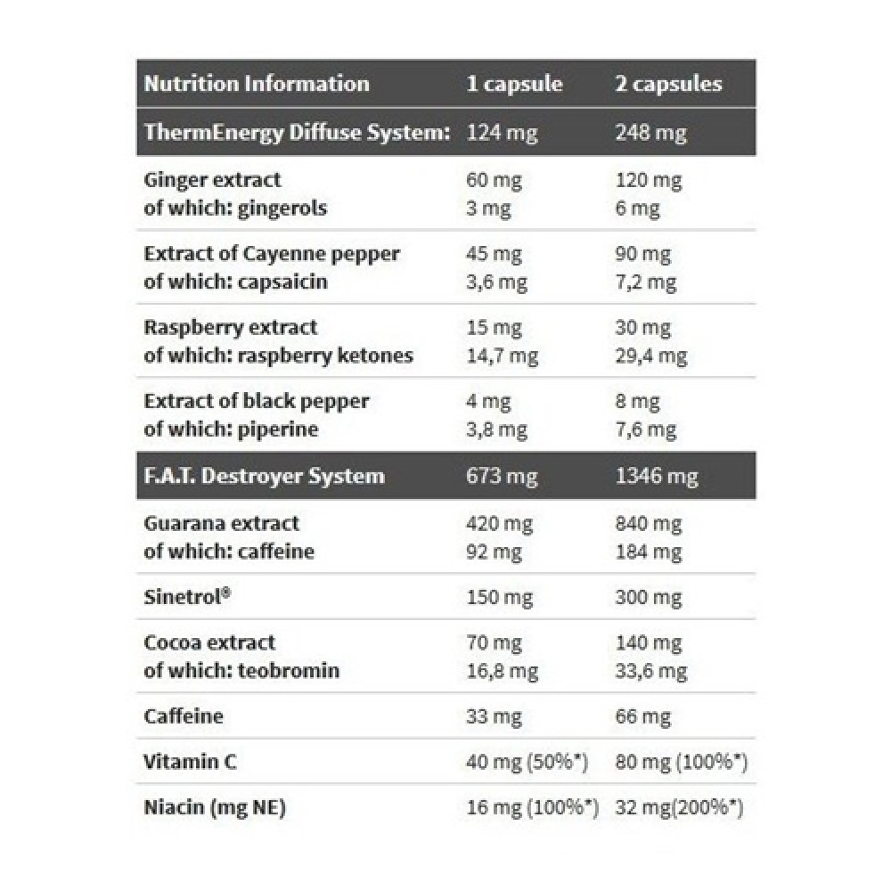 Комплексний жироспалювач Olimp Nutrition Thermo Stim Hardcore 60 Caps