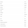 Вітамінно-мінеральний комплекс для спорту IronFlex Multivitamin for Women 100 Tabs