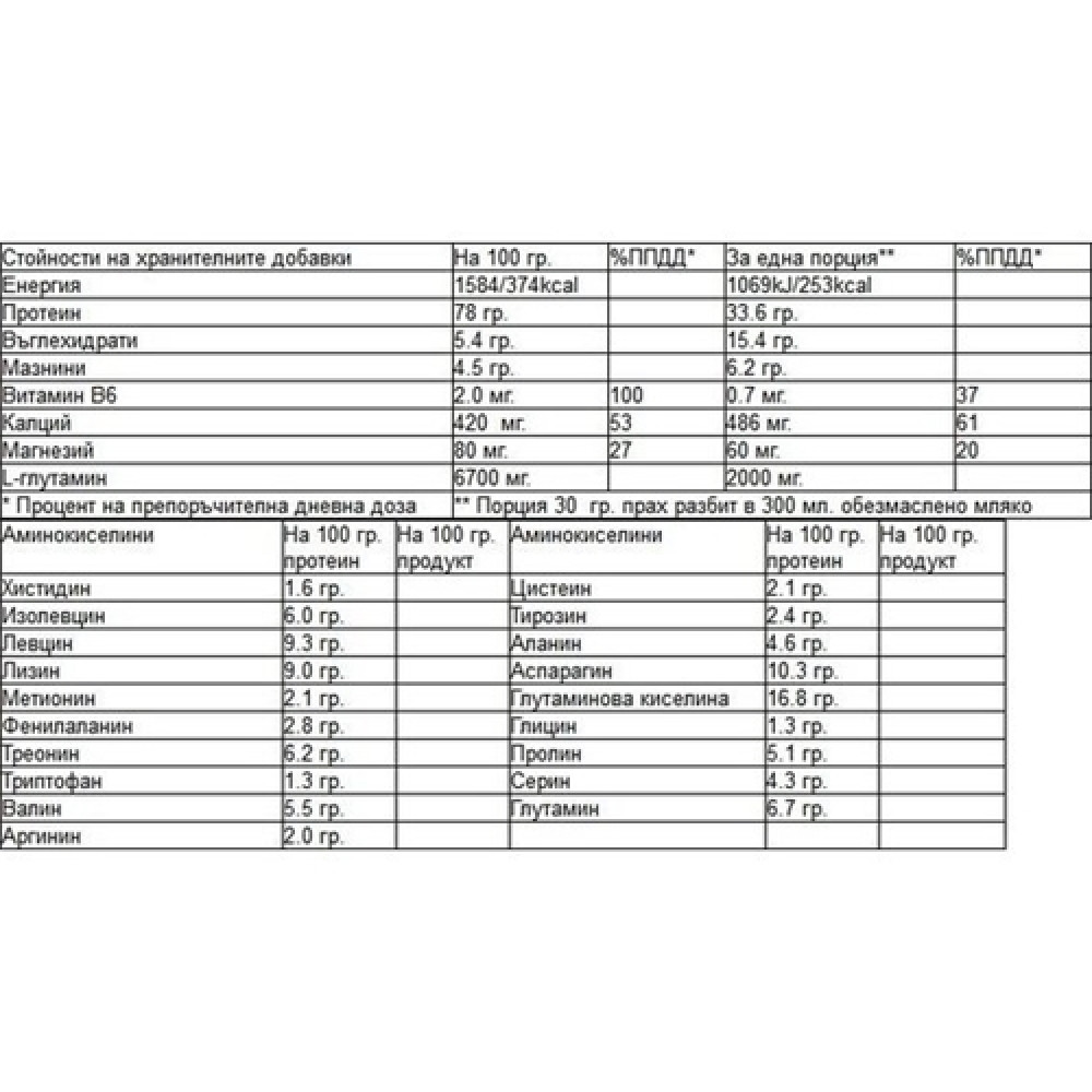 Протеїн Weider Premium Whey Protein 500 g /16 servings/ Chocolate Nougat