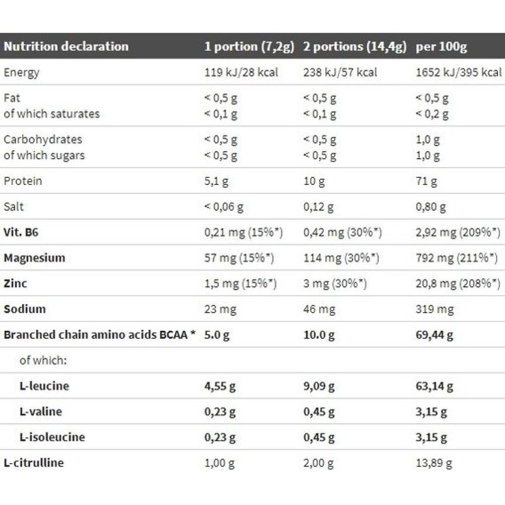 Амінокислота BCAA для спорту Olimp Nutrition BCAA 4:1:1 Xplode Powder 500 g /100 servings/ Pear