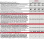 Комплекс до тренування Trec Nutrition S.A.W. 120 Caps