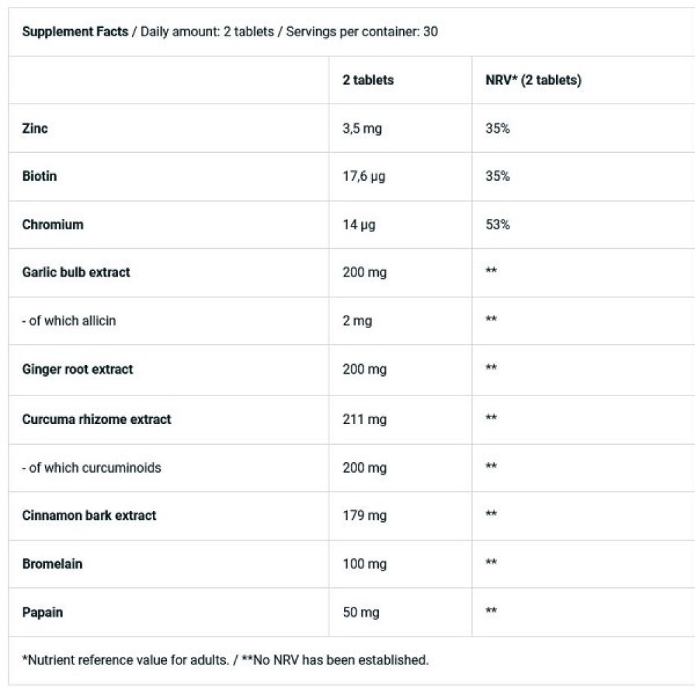 Натуральна добавка для спорту BioTechUSA Digestion and Metabolism 60 Tabs