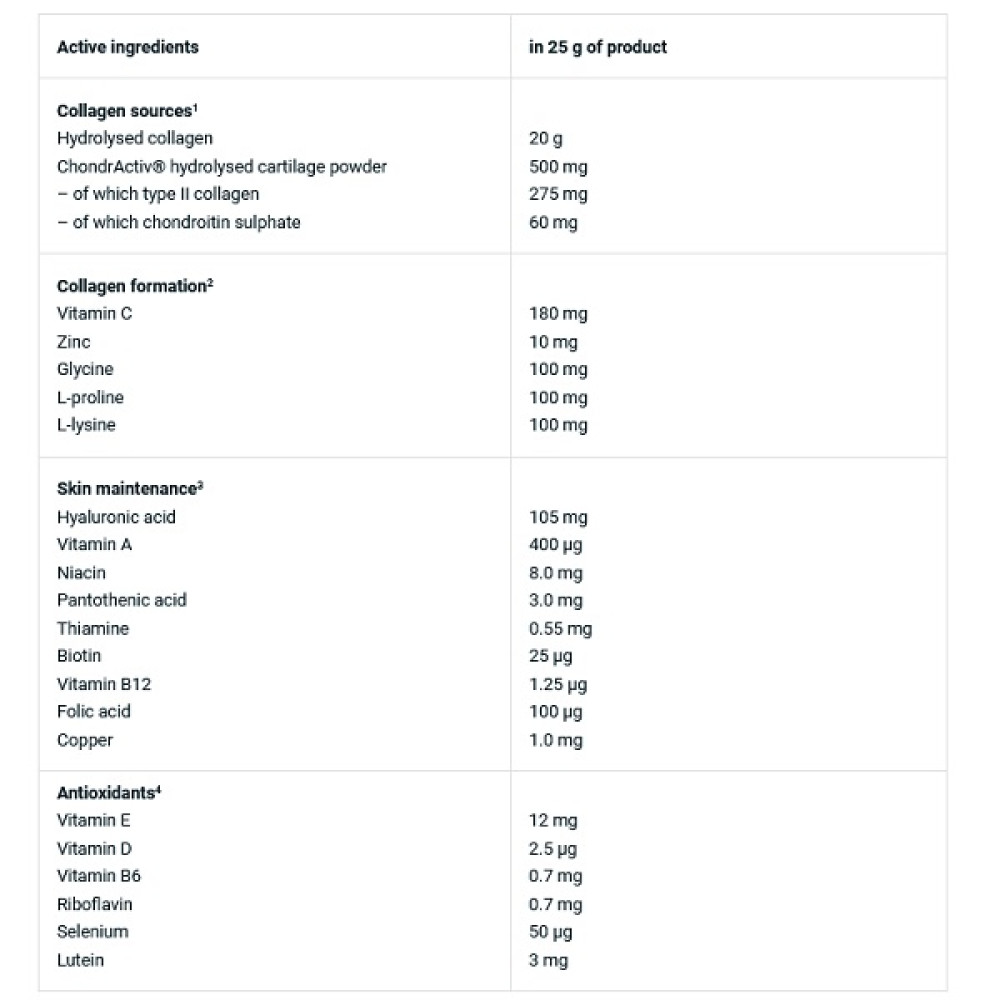 Хондропротектор (для спорту) BioTechUSA Clear Collagen Professional 350 g /28 servings/ Rose Pomegranate