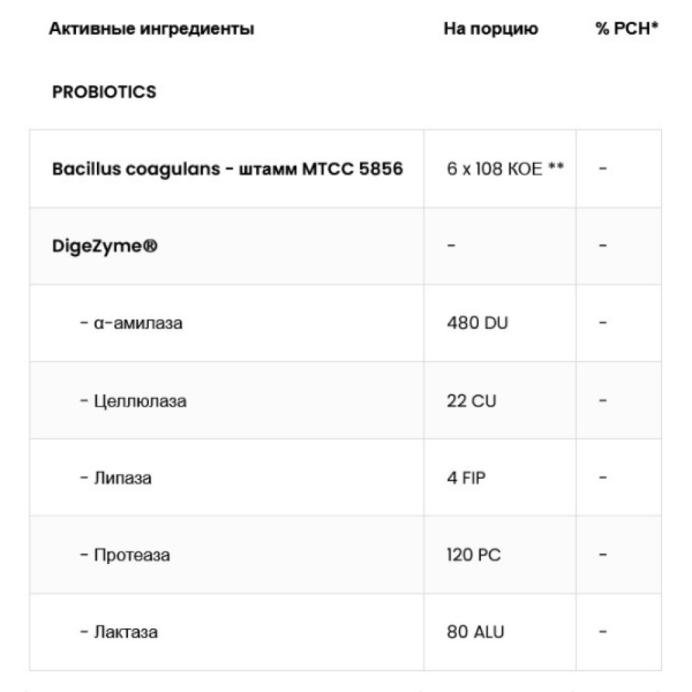 Натуральна добавка для спорту OstroVit All Green Superfoods 345 g /30 servings/ Unflavored