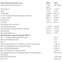 Гейнер Trec Nutrition Solid Mass 5800 g /58 servings/ Chocolate