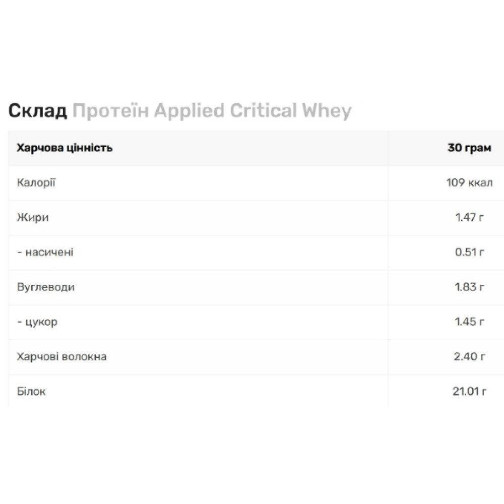 Протеїн Applied Nutrition Critical Whey 2000 g /67 servings/ Strawberry