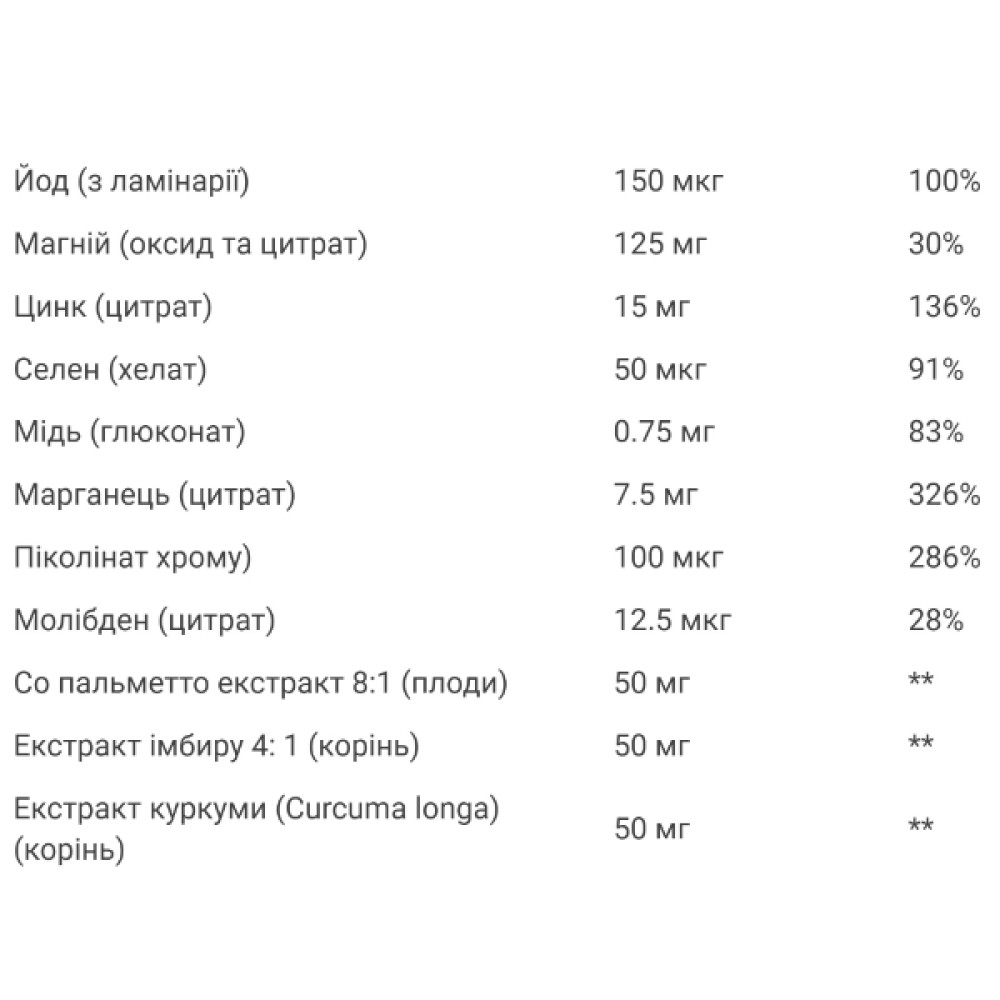 Вітамінно-мінеральний комплекс для чоловіків Natural Factors Men's MultiStart Vitamin A Day for Men 120 Tabs