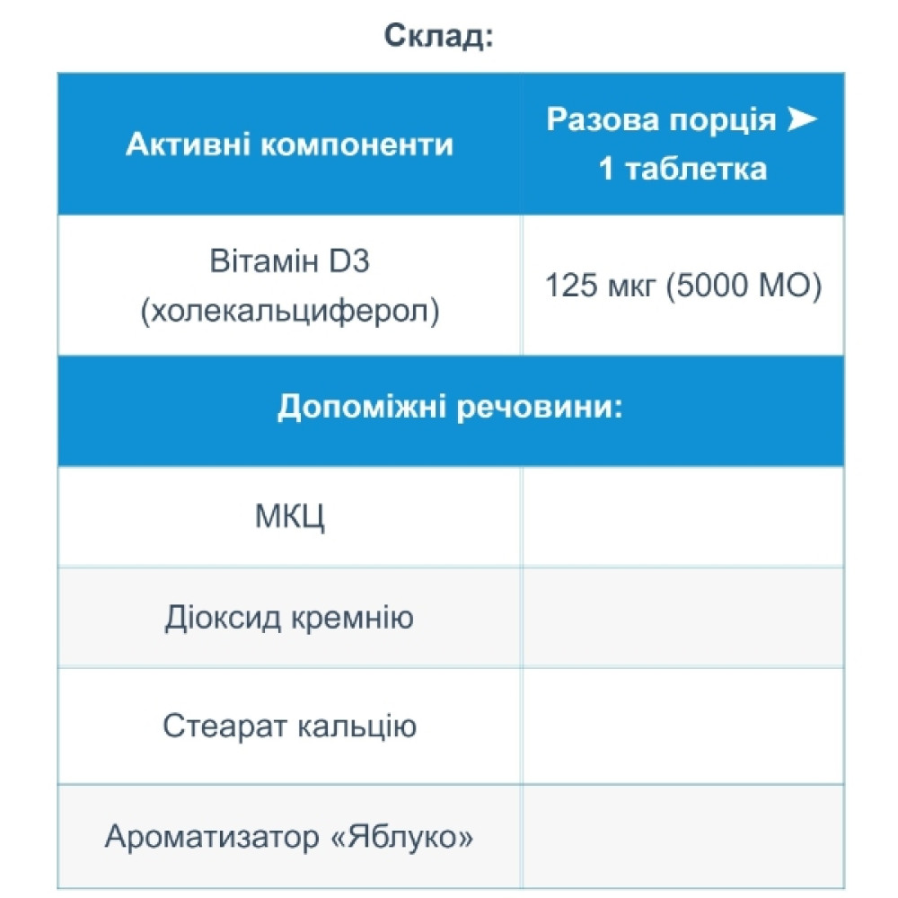 Вітамін D All be Ukraine Vitamin D3 5000 IU 120 Tabs