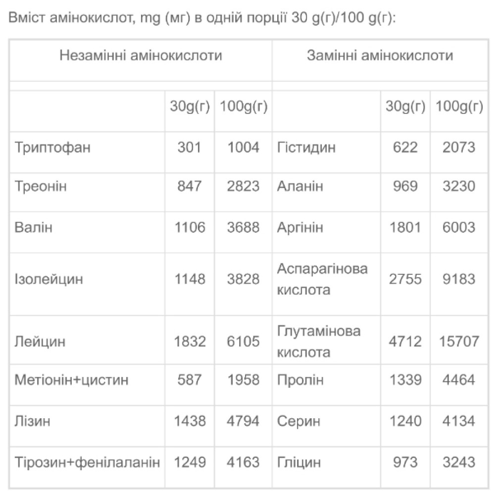 Протеїн Vansiton Full Plant Protein Soy Isolate 900 g /30 servings/ Hazelnut