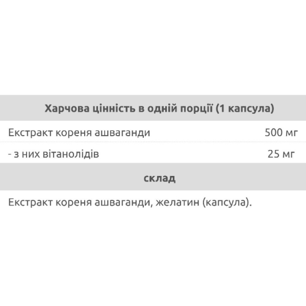 Ашфаганда для спорту Nosorog Nutrition Ashwagandha 60 Caps