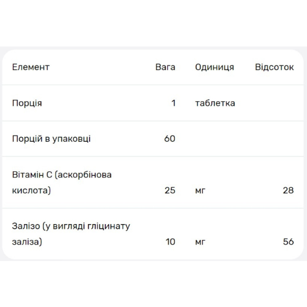 Мікроелемент Залізо Seeking Health Optimal Iron Chewable 10 mg 60 Chewable Tabs