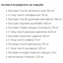 Урологічний препарат IronFlex Water Out 120 Veg Caps