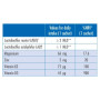 Комплекс Вітамін D3+K2 Guna Gunavit D3 K2 2 g 30 sachet