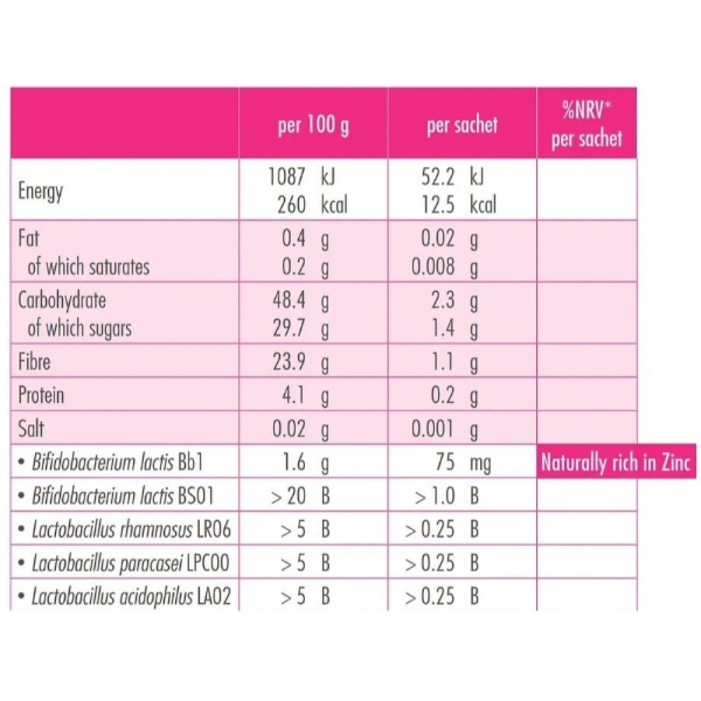 Комплекс при менопаузі Guna ProFem Plus 4,8 g 20 sachet