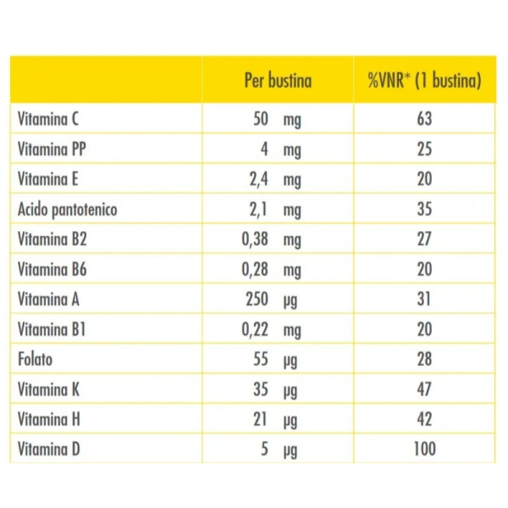 Вітамінно-мінеральний комплекс Guna VIT Formula immuno 2 g 30 sachet