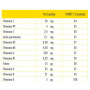 Вітамінно-мінеральний комплекс Guna VIT Formula immuno 2 g 30 sachet