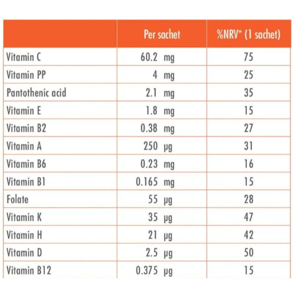 Вітамінно-мінеральний комплекс Guna VIT Formula acerola 2 g 30 sachet