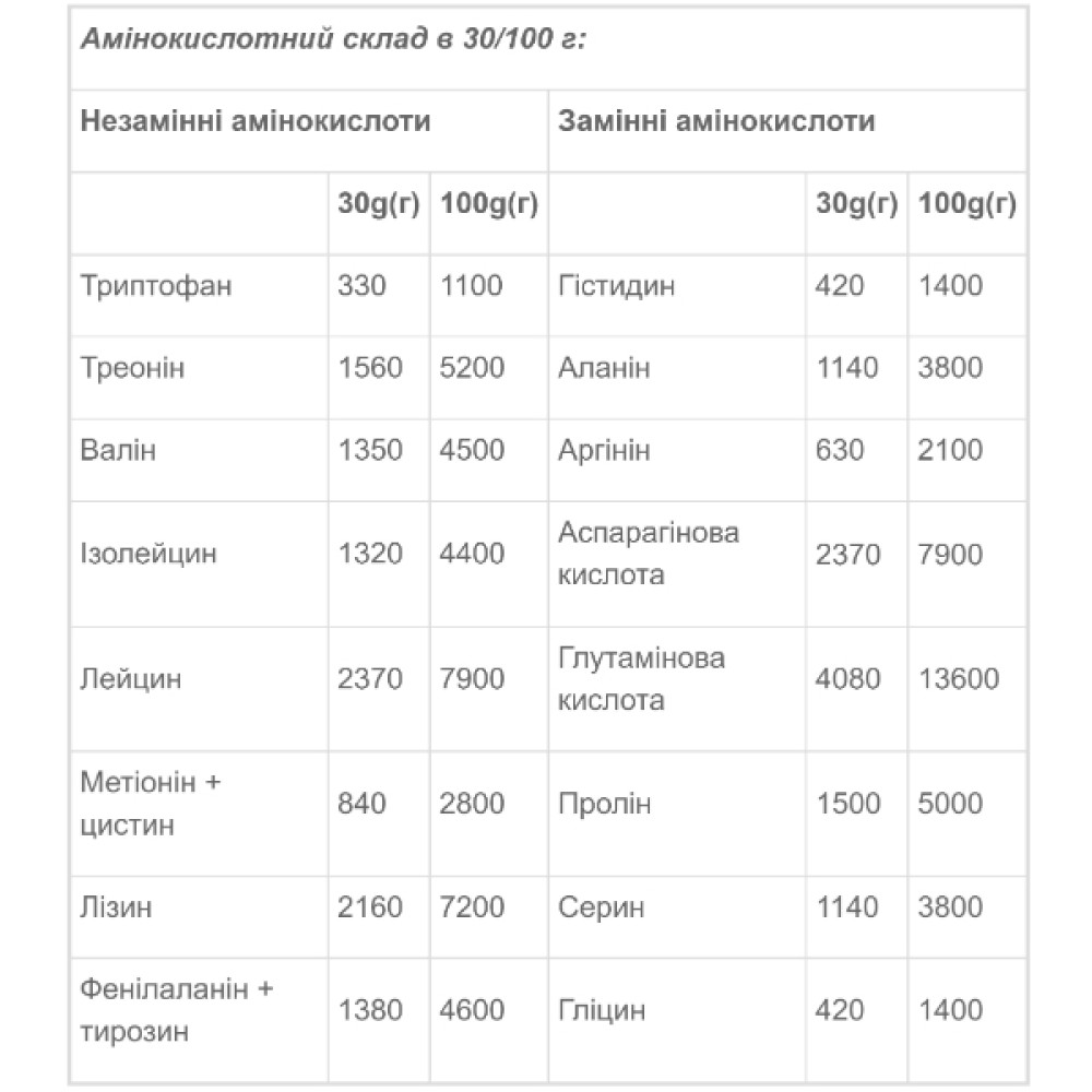 Протеїн Vansiton Ultra Protein 450 g /15 servings/ Apple Pie