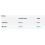 Мультимінерали для спорту MyProtein Calcium & Magnezium 90 Tabs