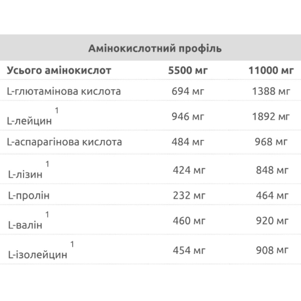 Амінокомплекс для спорту Olimp Nutrition Anabolic Amino 5500 180 Caps