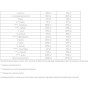 Гейнер Olimp Nutrition Profi Mass 1000 g /20 servings/ Chocolate