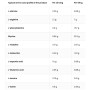 Протеїн OstroVit Hydro Beef Protein 700 g /23 servings/ Black Currant