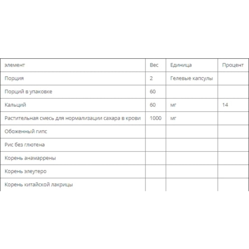 Комплекс для профілактики діабету RidgeCrest Herbals Blood Sugar Balance 120 Veg Caps RCH125
