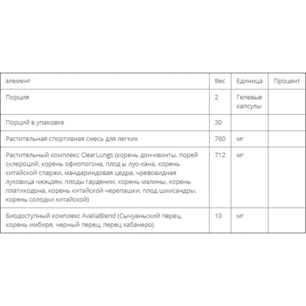Комплекс для профілактики дихальної системи RidgeCrest Herbals Clear Lungs Sport 60 Veg Caps RCH138