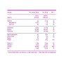 Протеїн MEX Nutrition Nitro Whey 910 g /30 servings/ Chocolate