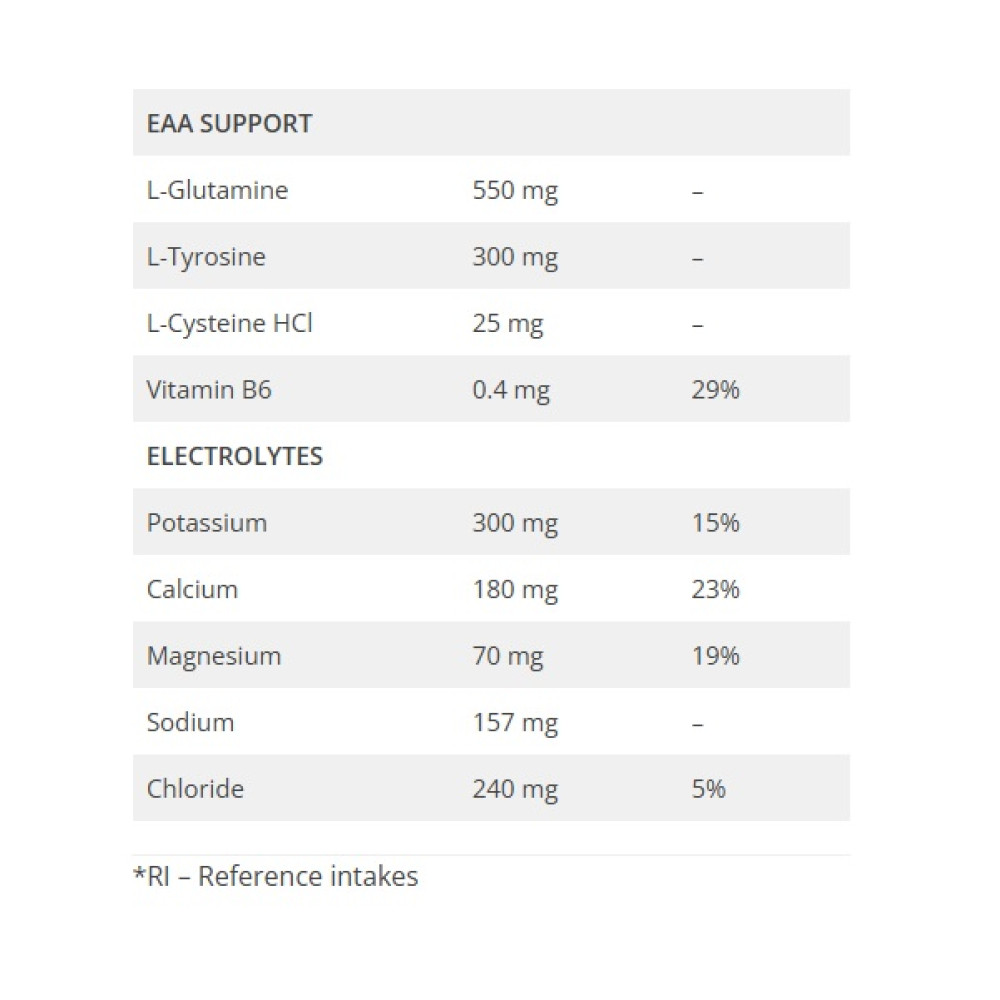 Амінокомплекс для спорту OstroVit EAAdvanced 540 g /45 servings/ Miami Vibes