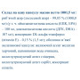 Омега 3 Farmakom Омега-3 1000 мг 30 капс