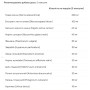 Покращення роботи кишечника Biotus Senna Complex 100 Caps