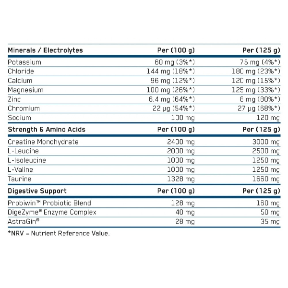 Гейнер Applied Nutrition Beef Mass Gainer 3130 g /25 servings/ Millions Cola