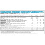 Замінник харчування Applied Nutrition Protein Cookie Dough 1000 g /25 servings/ Choco Bueno